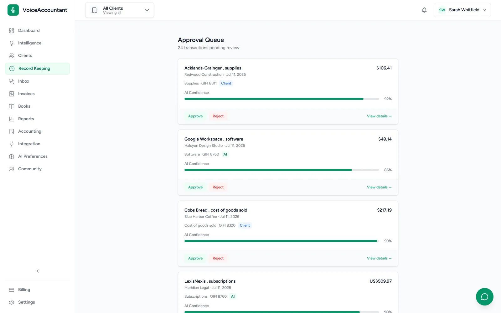 The VoiceAccountant review queue: AI-drafted transactions from clients, each with a confidence score and Approve or Reject buttons